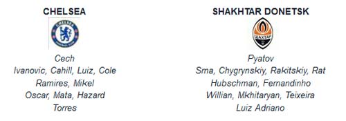Chelsea - Shakhtar: Điểm tựa sân nhà - 2