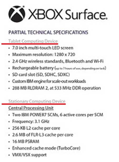 Xbox Surface tablet chơi game bí mật của Microsoft - 2