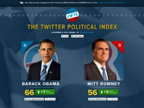 Bầu cử Tổng thống Mỹ lập kỷ lục mới trên Twitter - 1