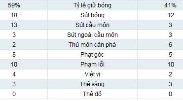 Bayern - Lille: Cơn mưa bàn thắng - 2