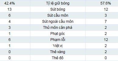 Anzhi - Liverpool: Đổi ngôi - 2