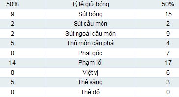 Coimbra - Atletico: Chấm dứt kỷ lục - 2