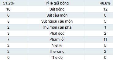 Partizan - Inter: Giành vé sớm - 2