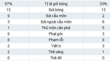 Tottenham - Maribor: Trở lại cuộc đua - 2