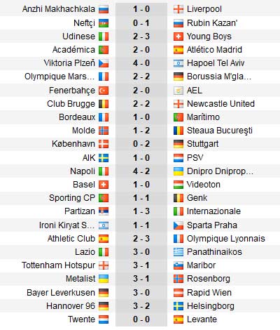 Europa League sau lượt 4: Làn gió Inter - 3