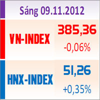 Tài chính - Bất động sản - TTCK sáng 9/11: Thanh khoản cạn kiệt