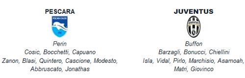 Pescara – Juventus: Trút cơn thịnh nộ - 2