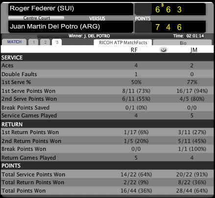 Federer - Del Potro: Phân định ngôi thứ (Bảng B World Tour Finals) - 1