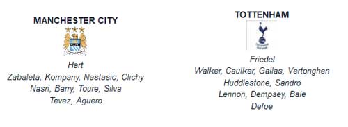 Man City–Tottenham: Coi chừng khủng hoảng - 3
