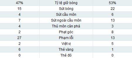 Levante - Real: Cậy nhờ sao trẻ - 2