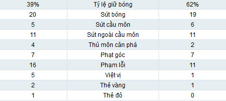 Atalanta - Inter: Đứt mạch thăng hoa - 2