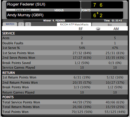 Federer - Murray: Chiến thắng xứng đáng (BK World Tour Finals) - 1