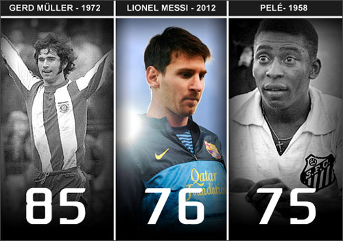 Messi: Sau Pele, ai sẽ bị “hạ gục”? - 1