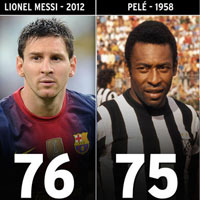 Bóng đá - Messi: Sau Pele, ai sẽ bị “hạ gục”?