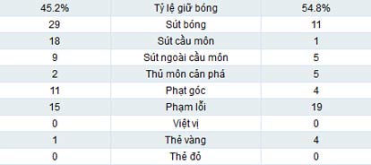 Real - Bilbao: Sức mạnh tuyệt đối - 2