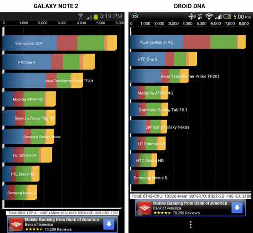 Galaxy Note 2 đọ sức HTC DROID DNA - 2