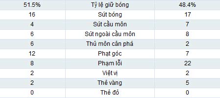 Inter - Cagliari: Bỏ lỡ thời cơ - 2