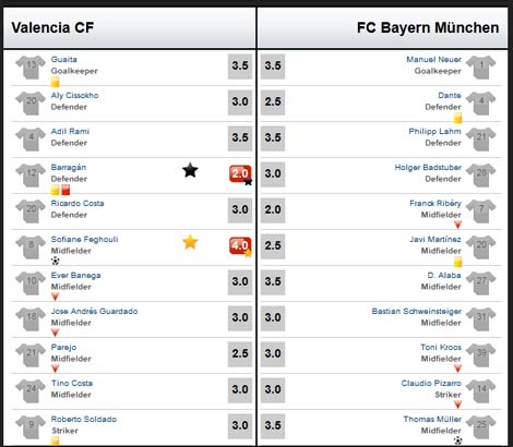 Valencia - Bayern: Cả làng cùng vui - 3