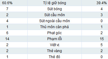 Anderlecht - Milan: Giành vé sớm - 2
