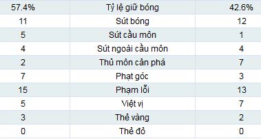 Arsenal - Montpellier: Hạ cánh an toàn - 2