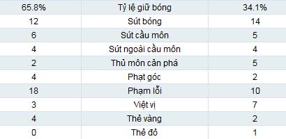 Man City – Real: Chôn vùi màu xanh - 2