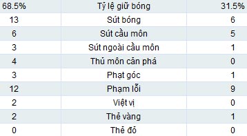 Ajax - Dortmund: Trút cơn mưa gôn - 2