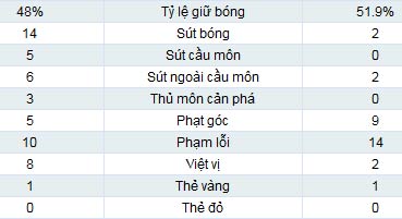 Lazio - Tottenham: Giành vé sớm - 2