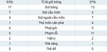 MU - QPR: Hiệp 2 sôi động - 2