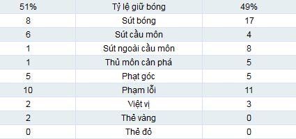 PSG - Troyes: Sự trở lại của Ibra - 2