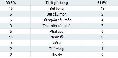 Milan - Juve: Quả 11m tranh cãi - 2