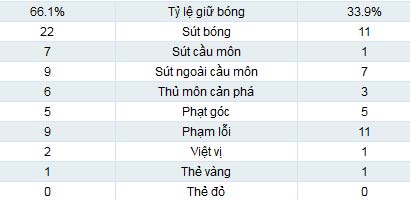 MU – West Ham: Đòn đánh siêu tốc - 2