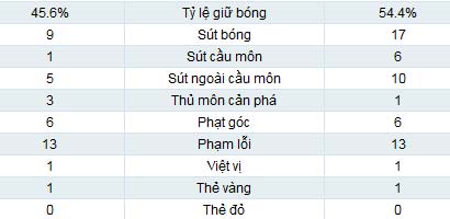 Wigan – Man City: Công phá thành trì - 2