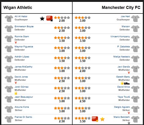 Wigan – Man City: Công phá thành trì - 3
