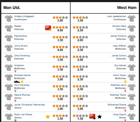 MU – West Ham: Đòn đánh siêu tốc - 3