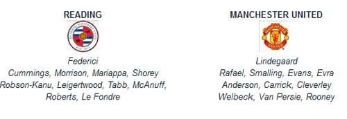 Reading – MU: Thắng như thế nào? - 2