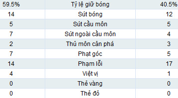 Bayern - Dortmund: Giữ nguyên cách biệt - 2