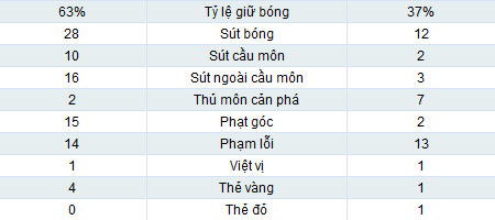 Juve - Torino: Không có phép màu - 2