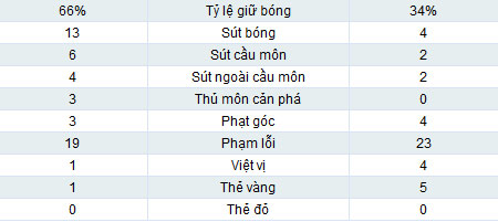 Real - Atletico: Ám ảnh lời nguyền - 2