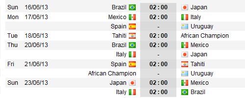 TBN chờ Brazil, Italia tại Confed Cup - 2