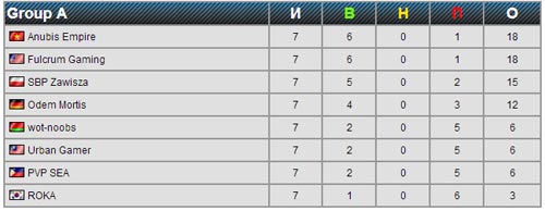 ĐT Esports VN giành HCB thế giới - 3