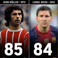 Bóng đá - Messi vượt Muller: Thời khắc đã đến