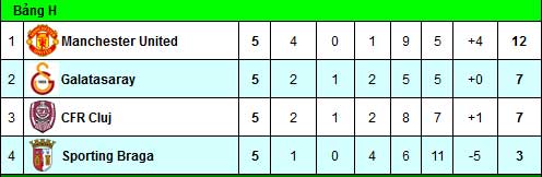 MU – Cluj: Dạo chơi chờ đại chiến - 3