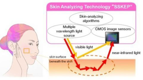 Smartphone phát hiện mụn trước khi “mọc” - 2