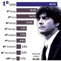 Bóng đá - Thay Mourinho: Madridista muốn ai nhất?