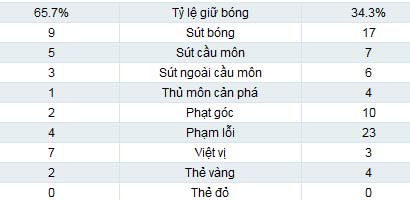 Barca – Benfica: Sự thật tàn khốc - 2