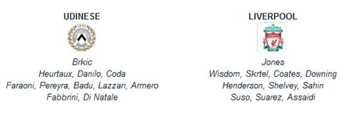 Udinese - Liverpool: Buộc phải thắng - 2