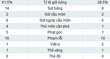 Tottenham - Panathinaikos: Tấm vé cuối - 2