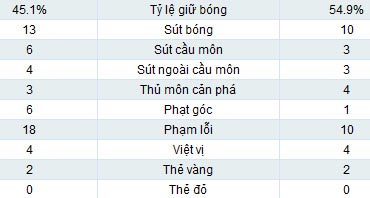 Inter – Neftchi: Ôm hận phút cuối - 2