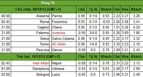 Serie A trước vòng 16: Bà đầm hưởng lợi - 3