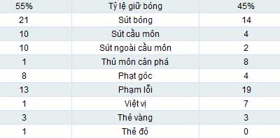 Dortmund-Wolfsburg: Rượt đuổi nghẹt thở - 2